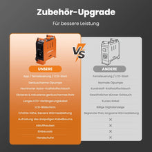 Laden Sie das Bild in den Galerie-Viewer, Heizlüfter 1-5KW luftheizung diesel mit mobiler Steuerung für Wohnmobile, für Wohnwagen, für Reiseanhänger