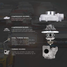 Laden Sie das Bild in den Galerie-Viewer, Einstiegslevel Turbolader Neu Turbolader für Saab 9-3, 9-3, 9-5, 9-5 Kombi CHA4E 5955703 452204 55560913
