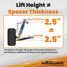 Laden Sie das Bild in den Galerie-Viewer, Antriebsstrang 2.5 / 6,4 cm Höherlegungssatz Level Lift Kit kompatibel für Jeep Liberty KK 4WD