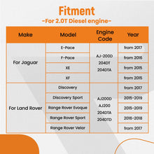 Laden Sie das Bild in den Galerie-Viewer, Timing Tool kit Motor Einstellwerkzeug kompatibel für Jaguar XE XF kompatibel für Land Rover 2.0 Diesel Motor AJ-200D