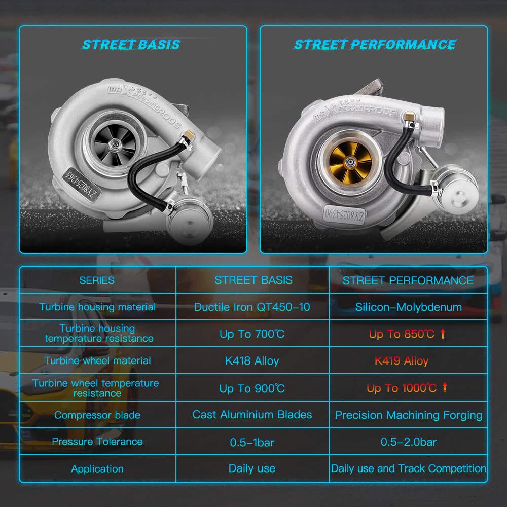 Turbo Straßenturbolader Perfekt für alle 4 oder 6 Zyl, 1.5L- 2.5L Motoren