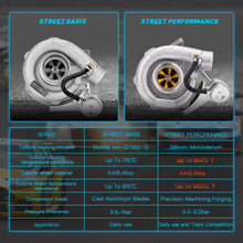 Laden Sie das Bild in den Galerie-Viewer, Turbo Straßenturbolader Perfekt für alle 4 oder 6 Zyl, 1.5L- 2.5L Motoren