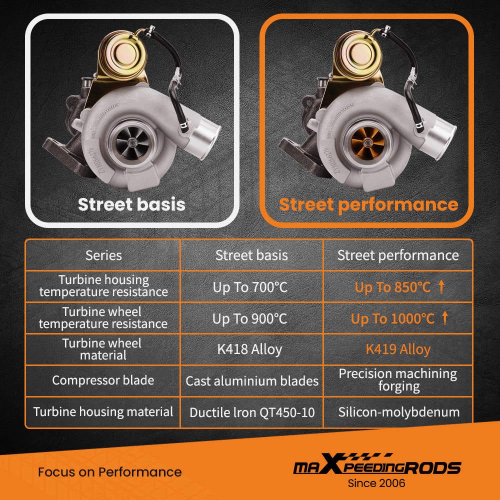 Turbo Street Performance Turbolader kompatibel für Subaru Forester Impreza WRX 2.0L 58T DOHC Turboaufladung