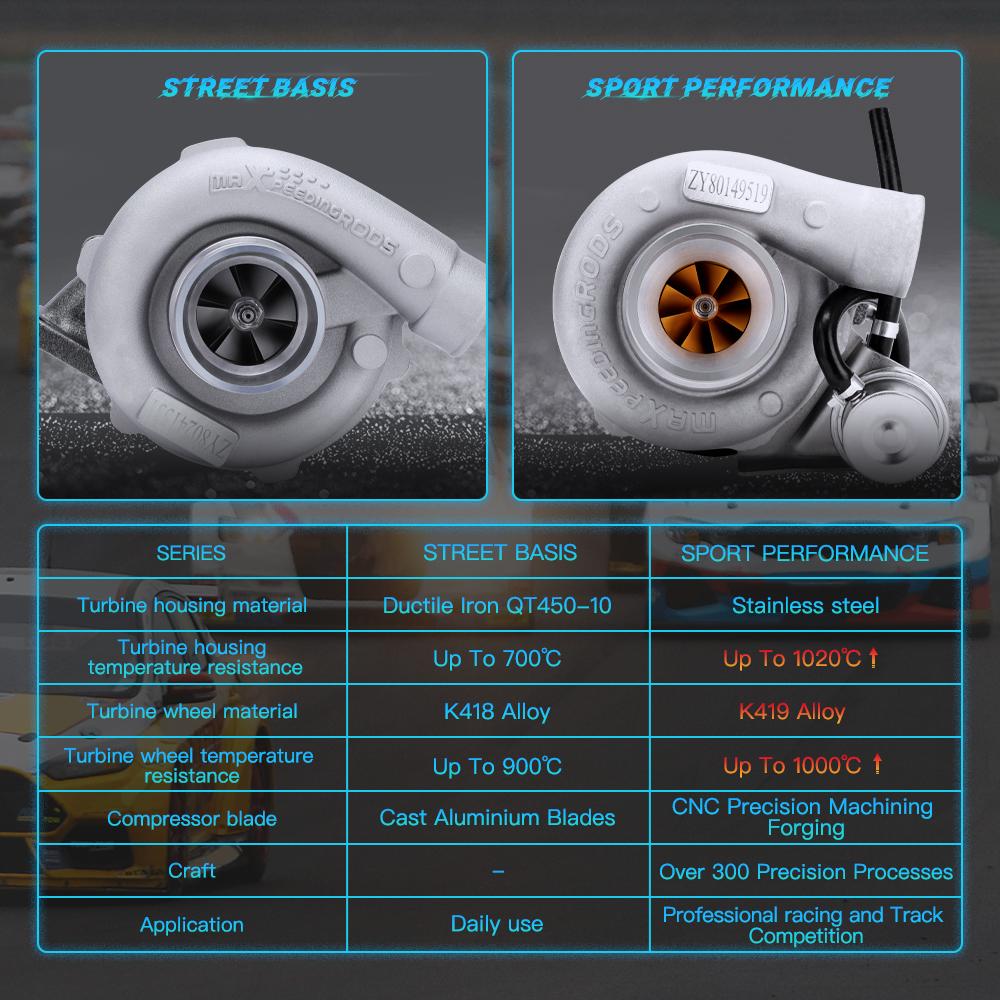 Turbo T25 T28 GT25 GT28 GT2871 GT2860 Rennsport Turbolader 2.5bar 250-480 PS